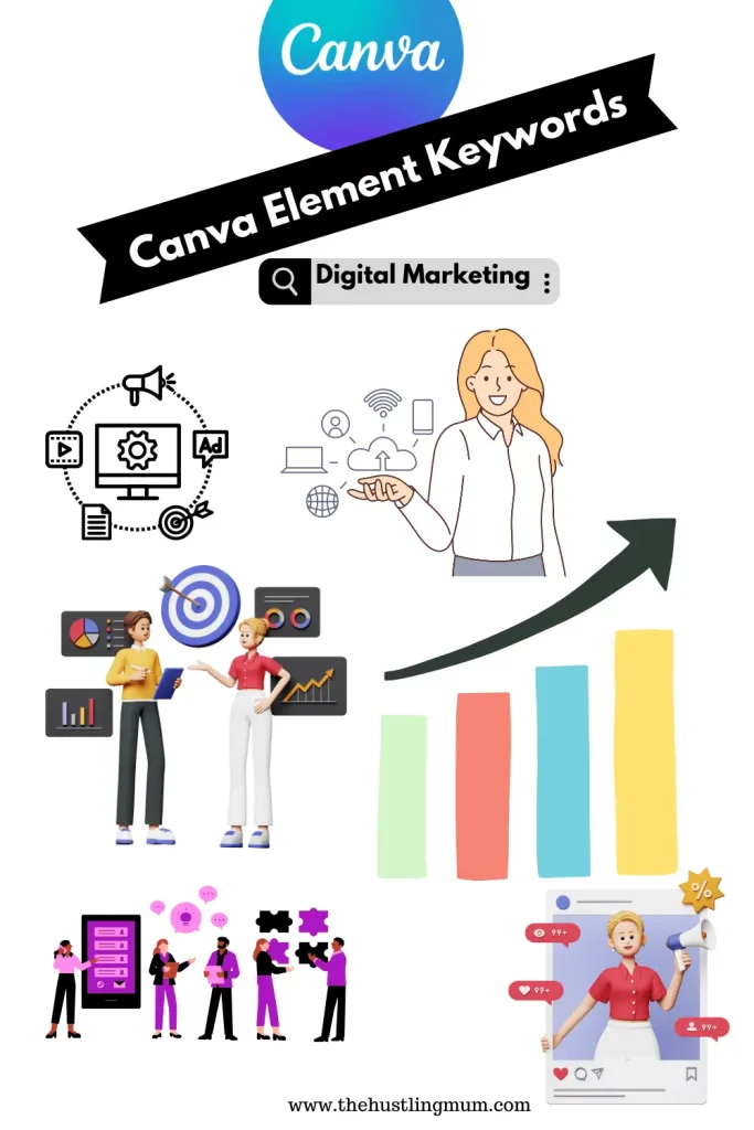 digital marketing elements